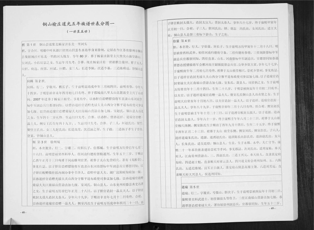 图片[7]-江苏徐州铜山榆庄张氏家谱电子版PDF下载-中华家谱网