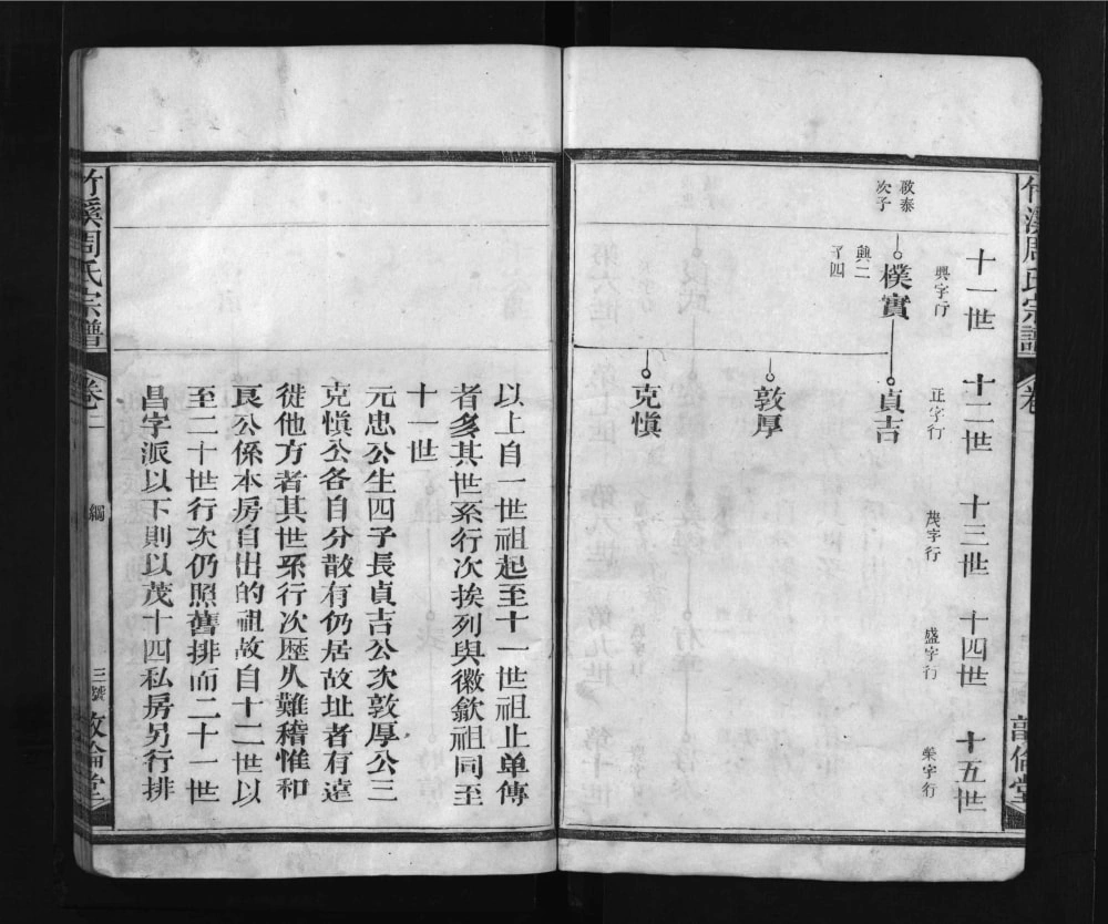 图片[7]-江西上饶广丰区竹溪周氏宗谱（敦伦堂）电子版PDF下载-中华家谱网