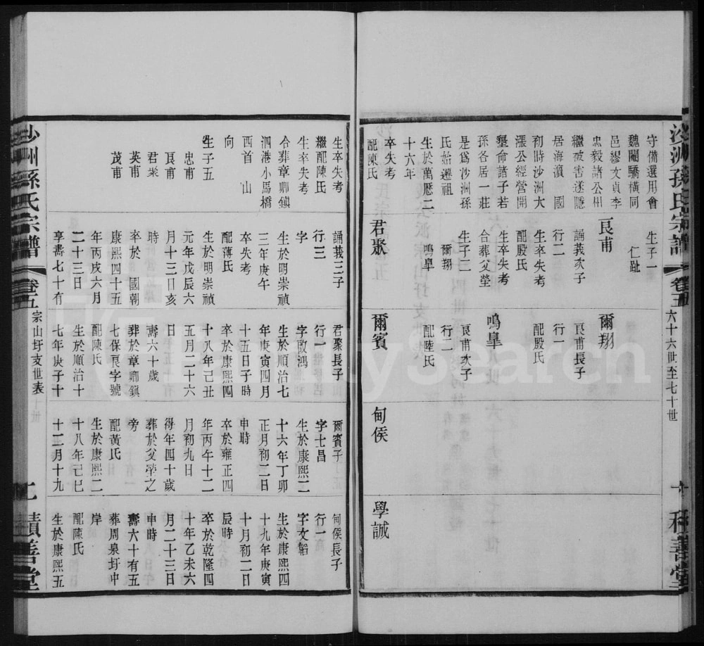 图片[8]-江苏江阴沙洲孙氏宗谱（积善堂）电子版PDF下载-中华家谱网