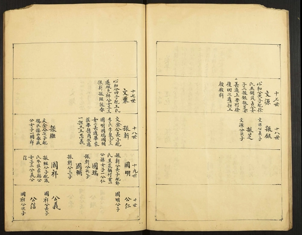 图片[7]-山东泰安东平县何氏家谱电子版PDF下载-中华家谱网