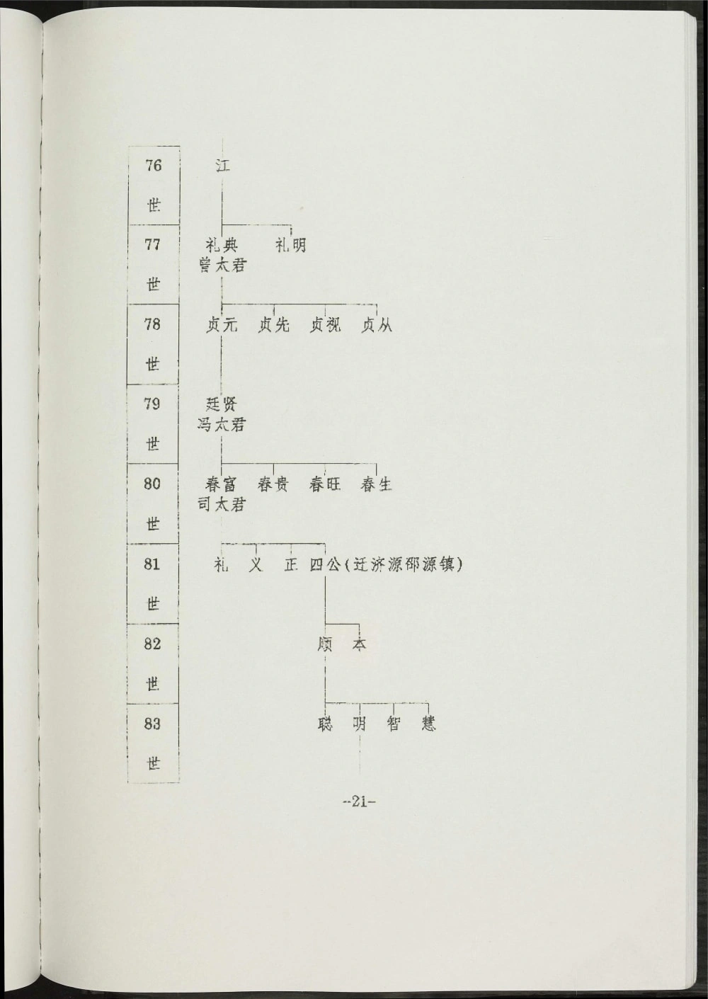 图片[4]-河南洛阳新安县高氏宗谱电子版PDF下载-中华家谱网