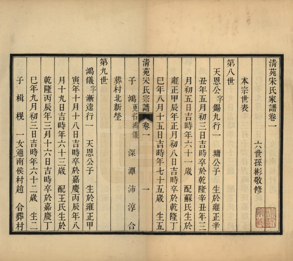 图片[3]-河北保定清苑宋氏宗谱电子版PDF下载-中华家谱网