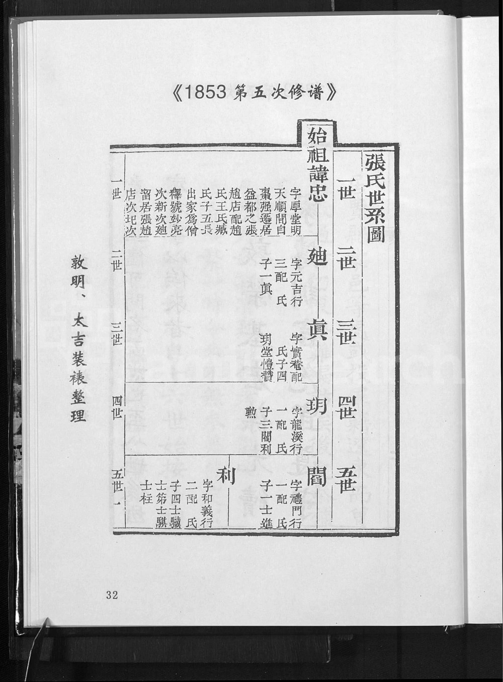 图片[5]-山东淄博张氏第七次修谱电子版PDF下载-中华家谱网