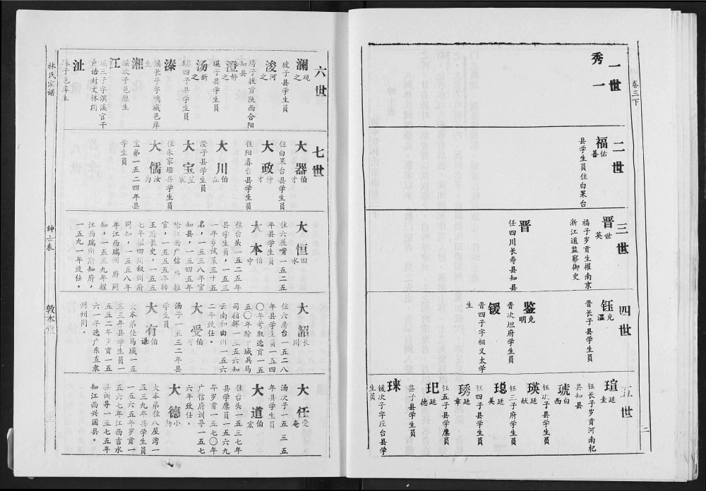 图片[7]-湖北汉川林氏宗谱（敦本堂）电子版PDF下载-中华家谱网