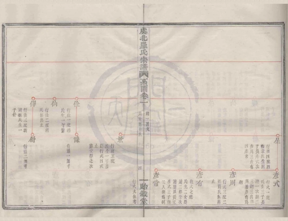 图片[8]-浙江上虞虞北罗氏宗谱（贻谷堂）电子版PDF下载-中华家谱网