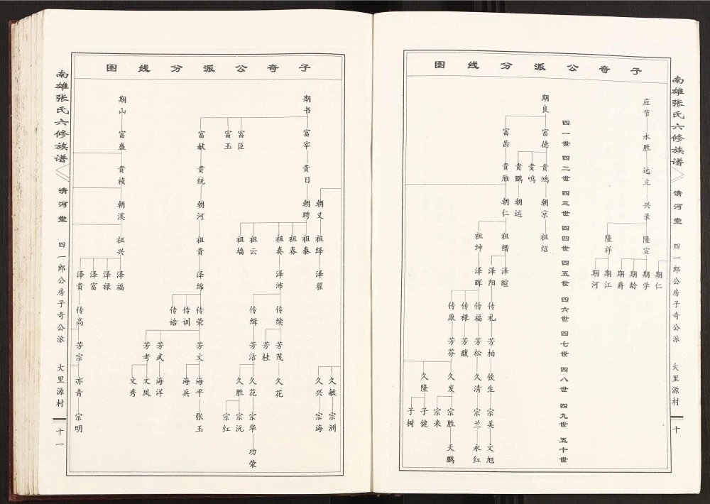 图片[7]-广东南雄张氏六修族谱（清河堂）电子版PDF下载-中华家谱网