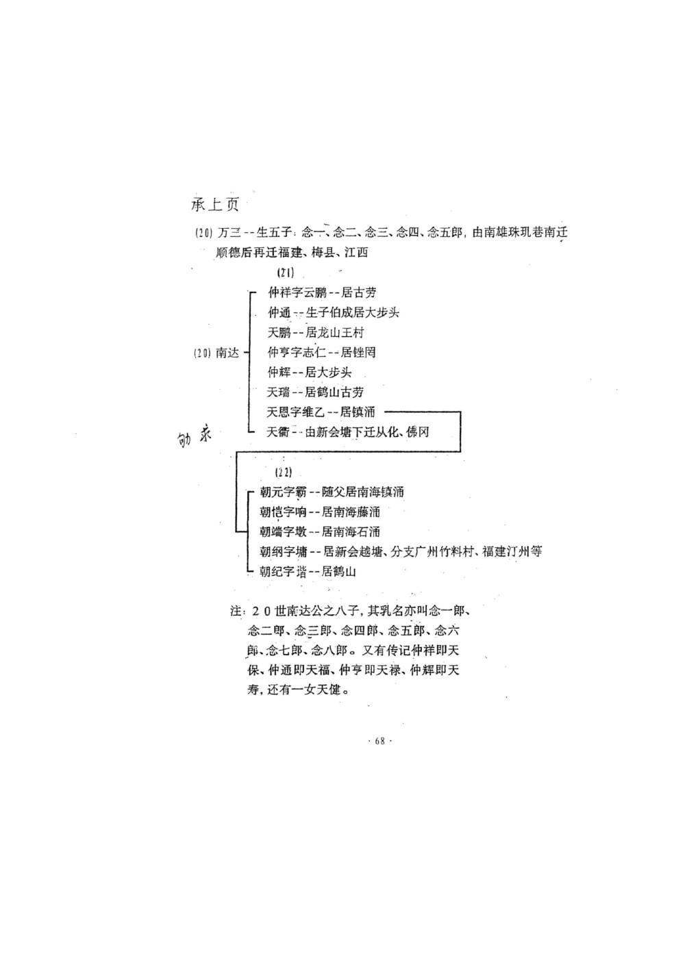 图片[5]-广东省燕山王族北燕昭成帝冯弘家族岭南冯氏谱牒电子版PDF下载-中华家谱网