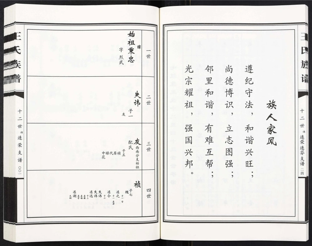 图片[5]-山东寿光七里庄王氏族谱十二世讳连荣连芬支谱电子版PDF下载-中华家谱网