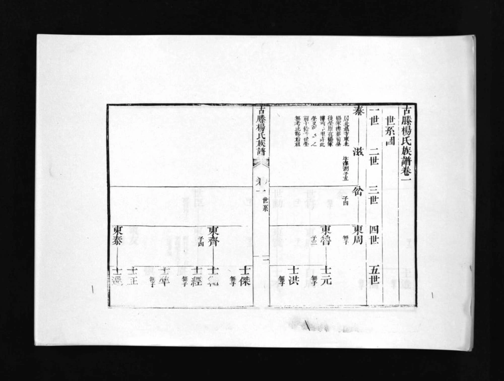 图片[5]-山东滕州古滕杨氏族谱（光绪6年本）电子版PDF下载-中华家谱网