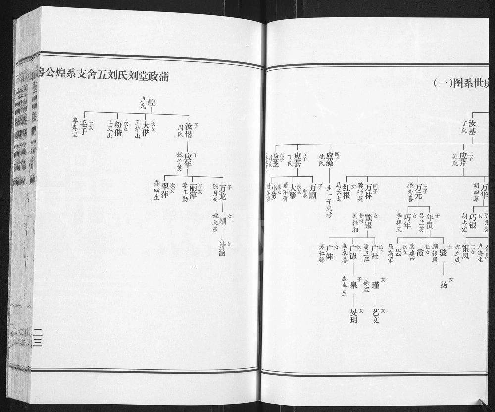 图片[6]-江苏扬州江都区刘氏宗谱（蒲政堂）电子版PDF下载-中华家谱网
