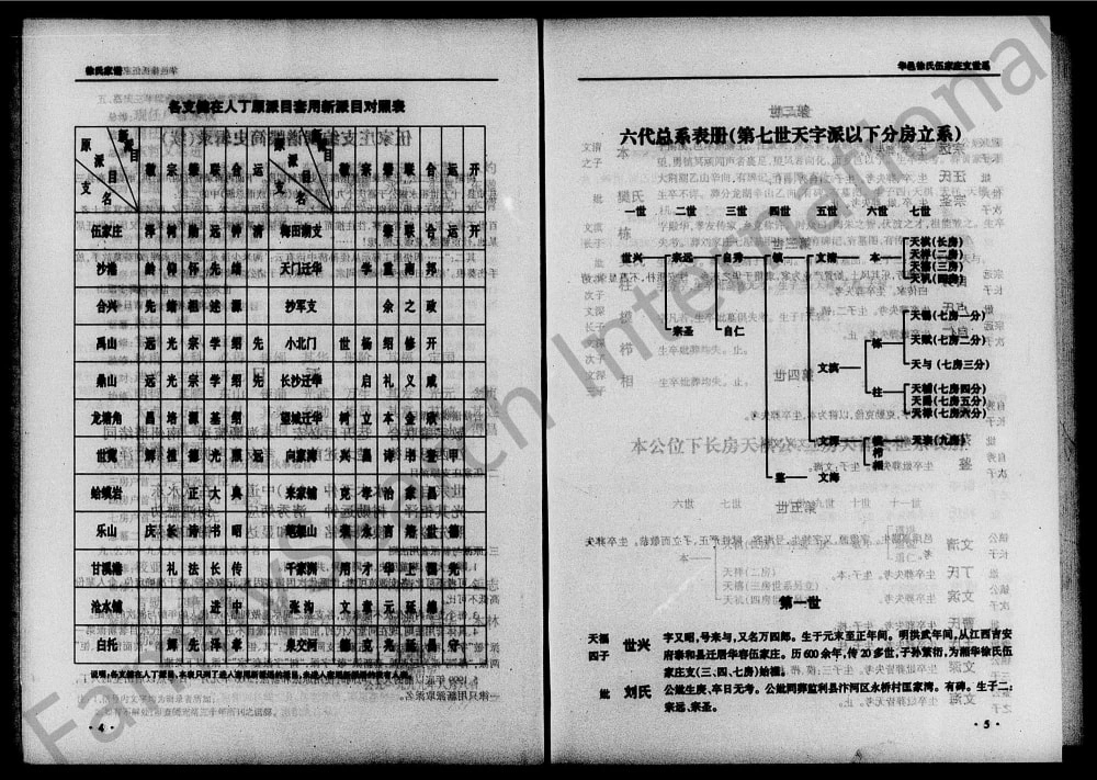 图片[7]-湖南岳阳华容县徐氏族谱电子版PDF下载-中华家谱网