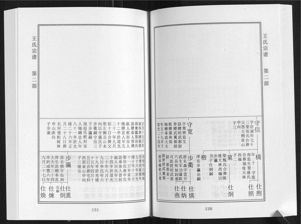 图片[8]-山东日照琅琊王氏宗谱电子版PDF下载-中华家谱网