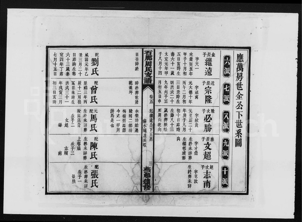 图片[6]-湖南益阳石脚周氏支谱电子版PDF下载-中华家谱网