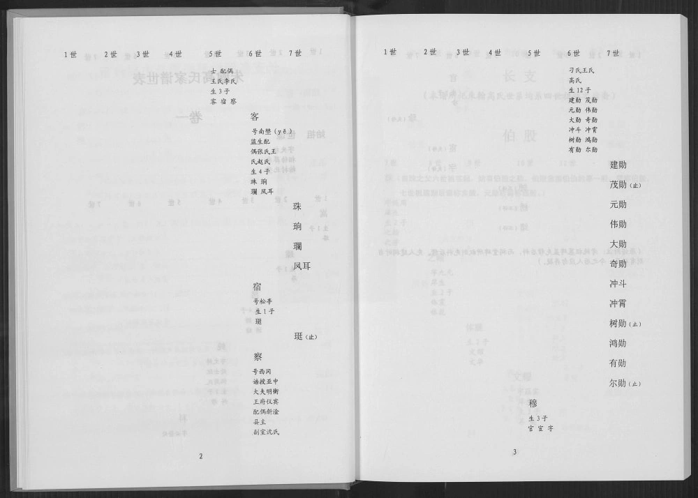 图片[6]-山东潍坊昌乐高氏家谱电子版PDF下载-中华家谱网