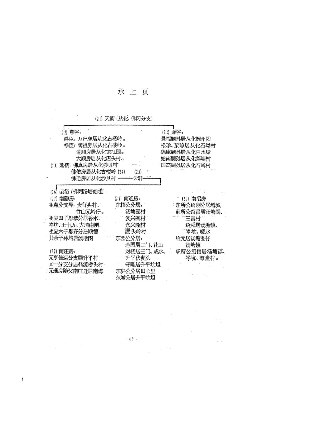 图片[6]-广东省燕山王族北燕昭成帝冯弘家族岭南冯氏谱牒电子版PDF下载-中华家谱网
