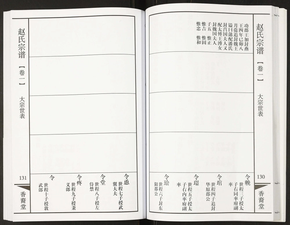 图片[3]-江苏常州武进区赵氏宗谱（香裔堂）电子版PDF下载-中华家谱网
