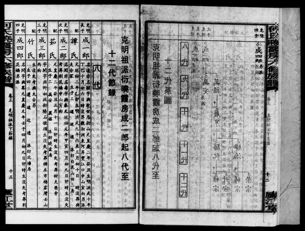 图片[8]-湖南衡阳衡东县何氏晓霞房六修族谱（庐江堂）电子版PDF下载-中华家谱网