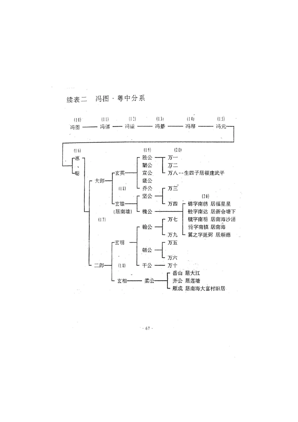 图片[4]-广东省燕山王族北燕昭成帝冯弘家族岭南冯氏谱牒电子版PDF下载-中华家谱网
