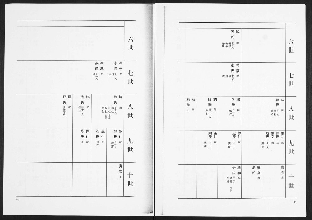 图片[7]-山东平度崔家集镇刘家小庄刘氏族谱电子版PDF下载-中华家谱网
