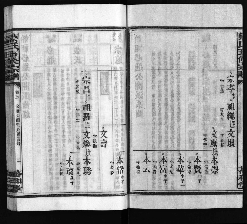 图片[7]-湖南衡阳蔡氏五修宗谱（蕃和堂）电子版PDF下载-中华家谱网