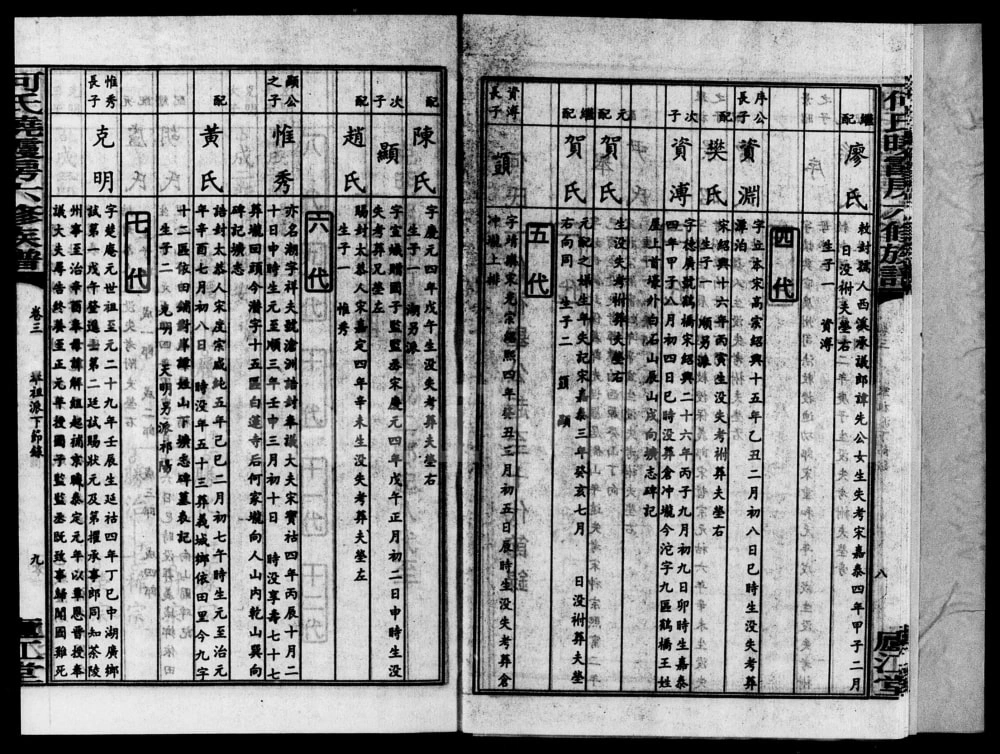 图片[6]-湖南衡阳衡东县何氏晓霞房六修族谱（庐江堂）电子版PDF下载-中华家谱网