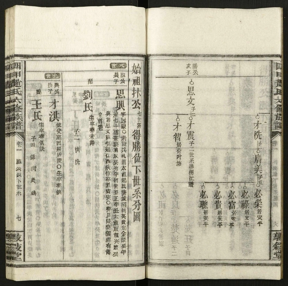 图片[7]-湖南邵东四甲赵氏六修族谱（敦叙堂）电子版PDF下载-中华家谱网