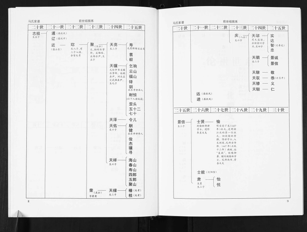 图片[7]-山东潍坊临朐五井茹家庄马氏族谱电子版PDF下载-中华家谱网