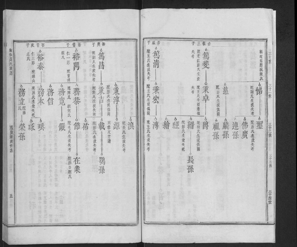 图片[5]-江西吉安永丰县皈仙高氏族谱电子版PDF下载-中华家谱网