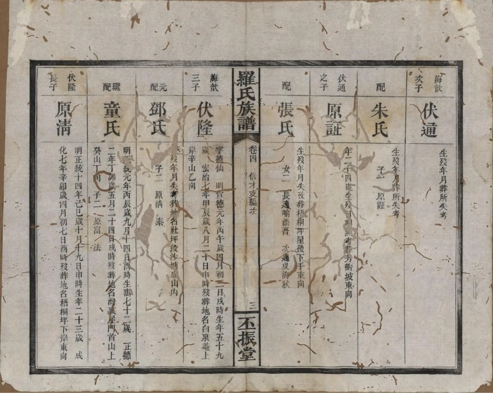 图片[7]-湖南浏阳罗氏族谱（丕振堂）电子版PDF下载-中华家谱网