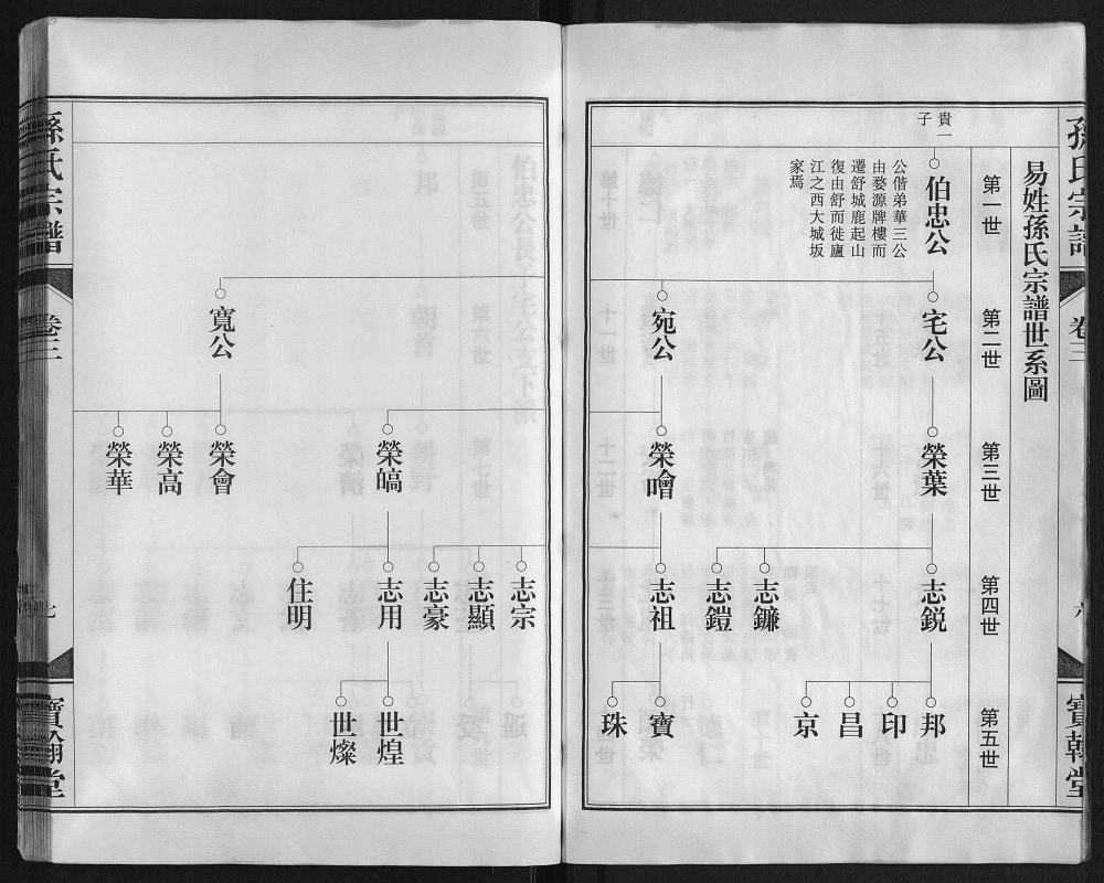 图片[6]-安徽合肥庐江县潜川孙氏宗谱（宝翰堂）电子版PDF下载-中华家谱网