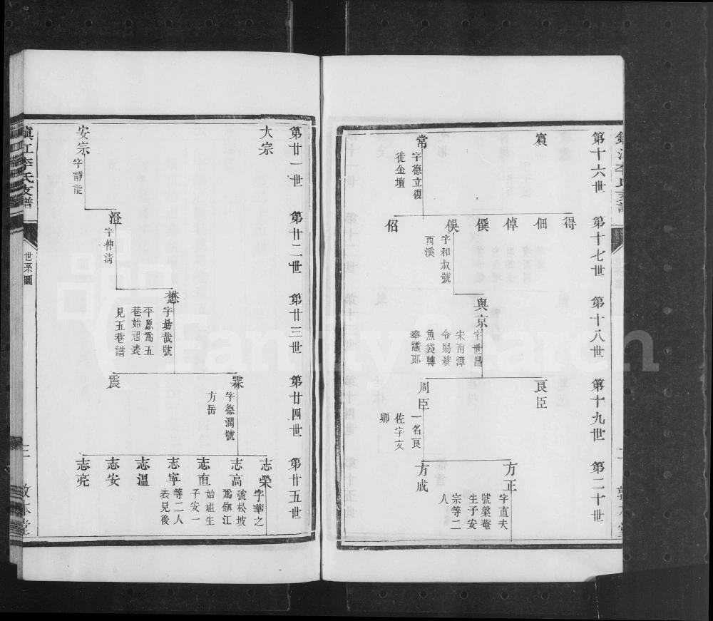 图片[6]-江苏镇江李氏支谱（敦本堂）电子版PDF下载-中华家谱网