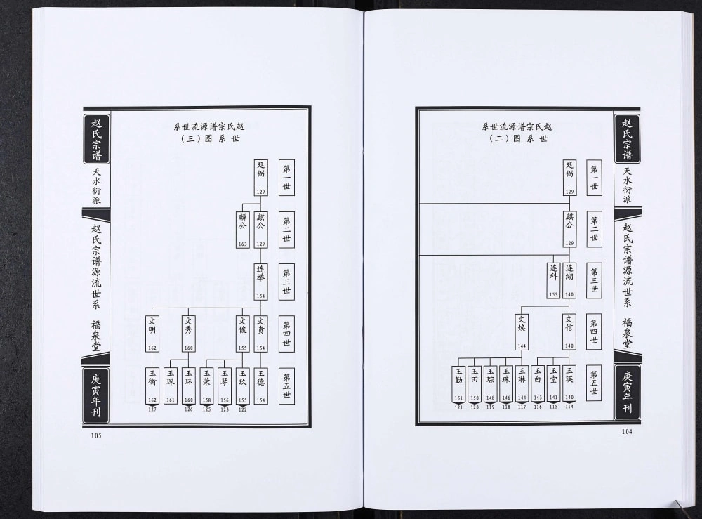图片[6]-吉林公主岭赵氏宗谱（福泉堂）电子版PDF下载-中华家谱网