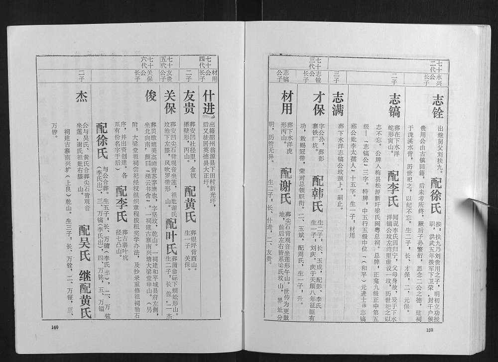 图片[6]-广东河源和平县梁氏家谱电子版PDF下载-中华家谱网