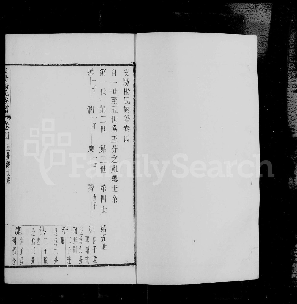 图片[4]-江苏无锡安阳杨氏族谱（敦睦堂）电子版PDF下载-中华家谱网