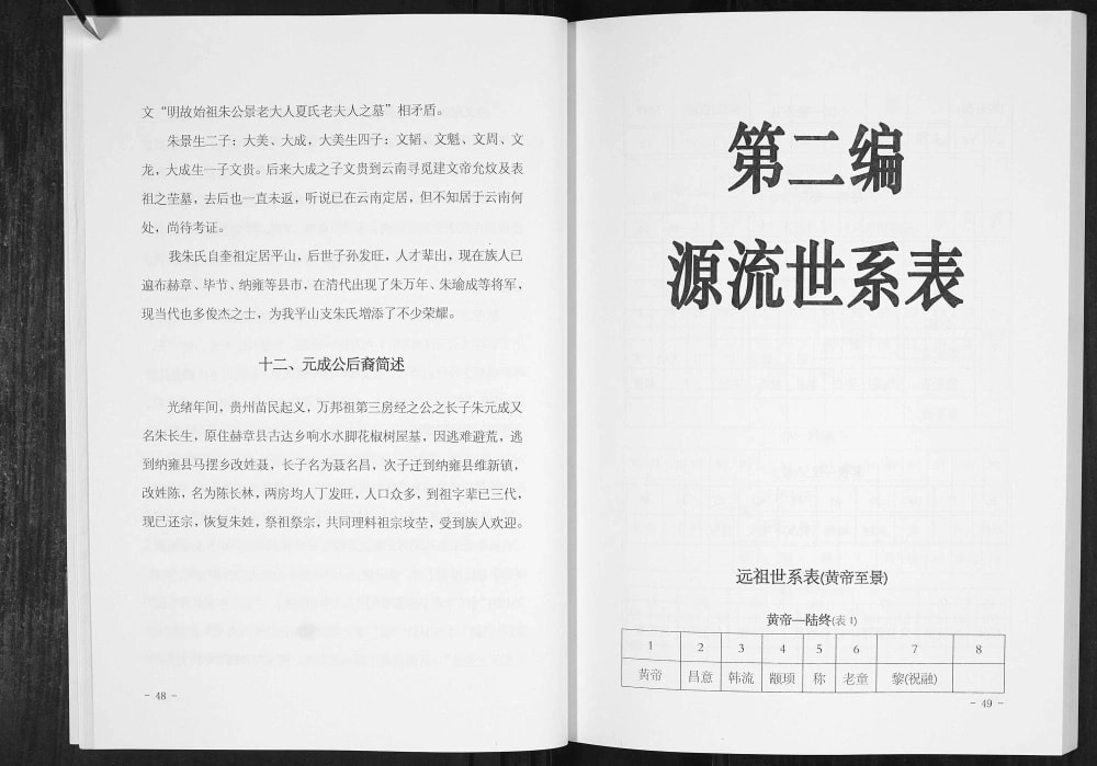 图片[7]-贵州黎平朱氏平山支谱电子版PDF下载-中华家谱网