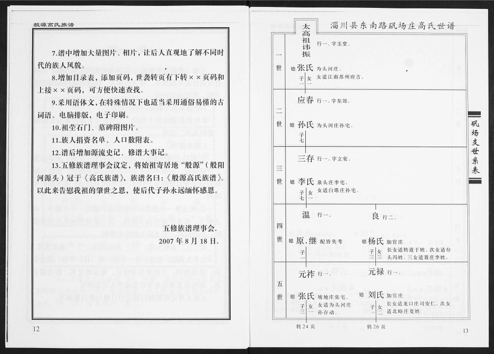 图片[5]-山东淄川般源高氏族谱电子版PDF下载-中华家谱网