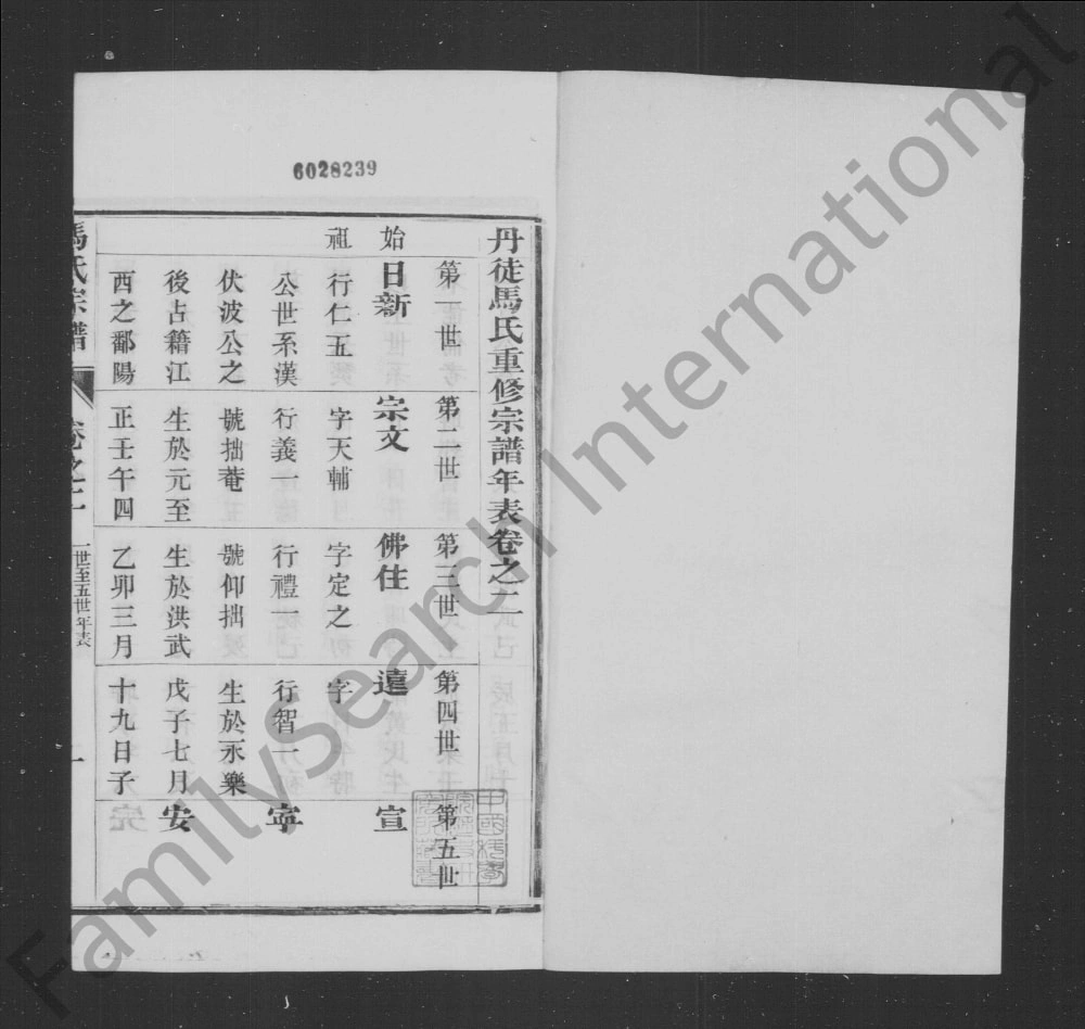 图片[5]-江苏镇江丹徒马氏宗谱（宝善堂）电子版PDF下载-中华家谱网