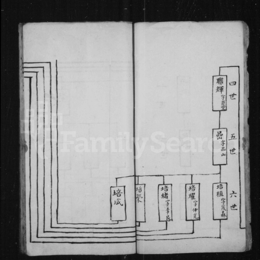 图片[7]-山西长治沁县傅氏家谱电子版PDF下载-中华家谱网