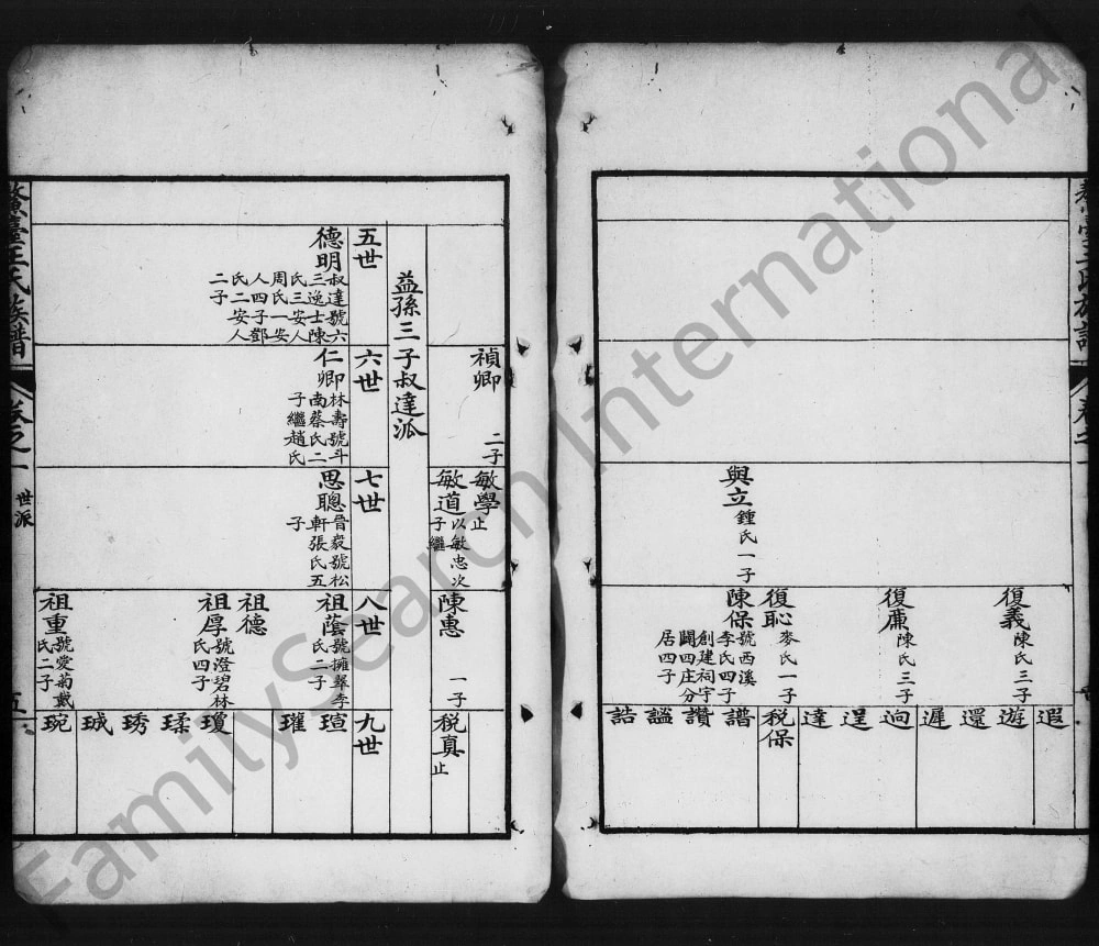 图片[7]-广东东莞鳌台王氏族谱电子版PDF下载-中华家谱网