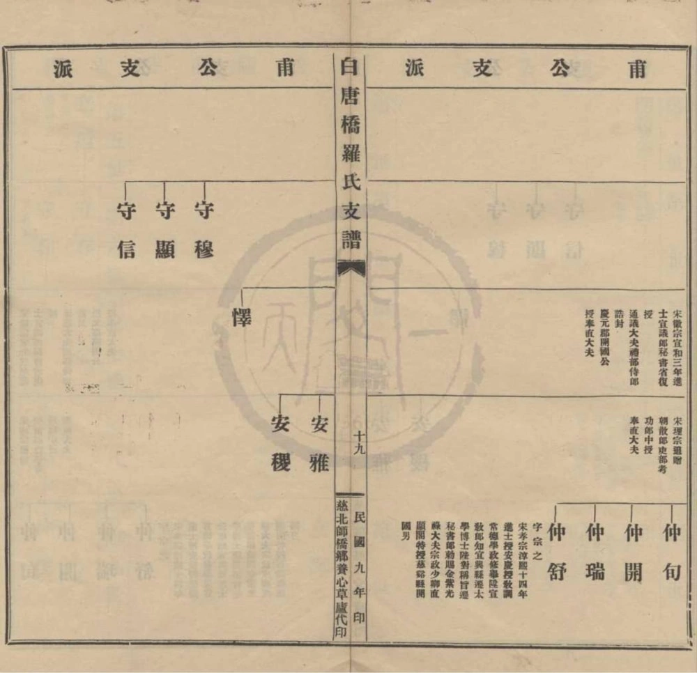 图片[5]-浙江慈溪慈北白唐桥罗氏支谱电子版PDF下载-中华家谱网