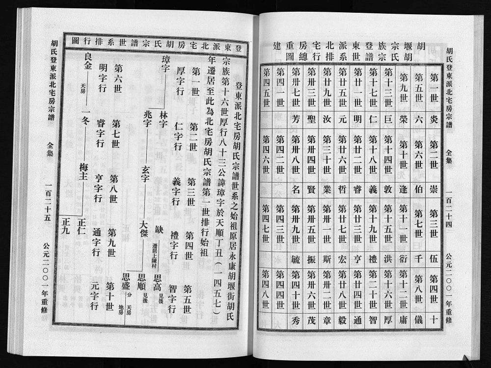 图片[5]-浙江永康胡氏登东派北宅房宗谱电子版PDF下载-中华家谱网