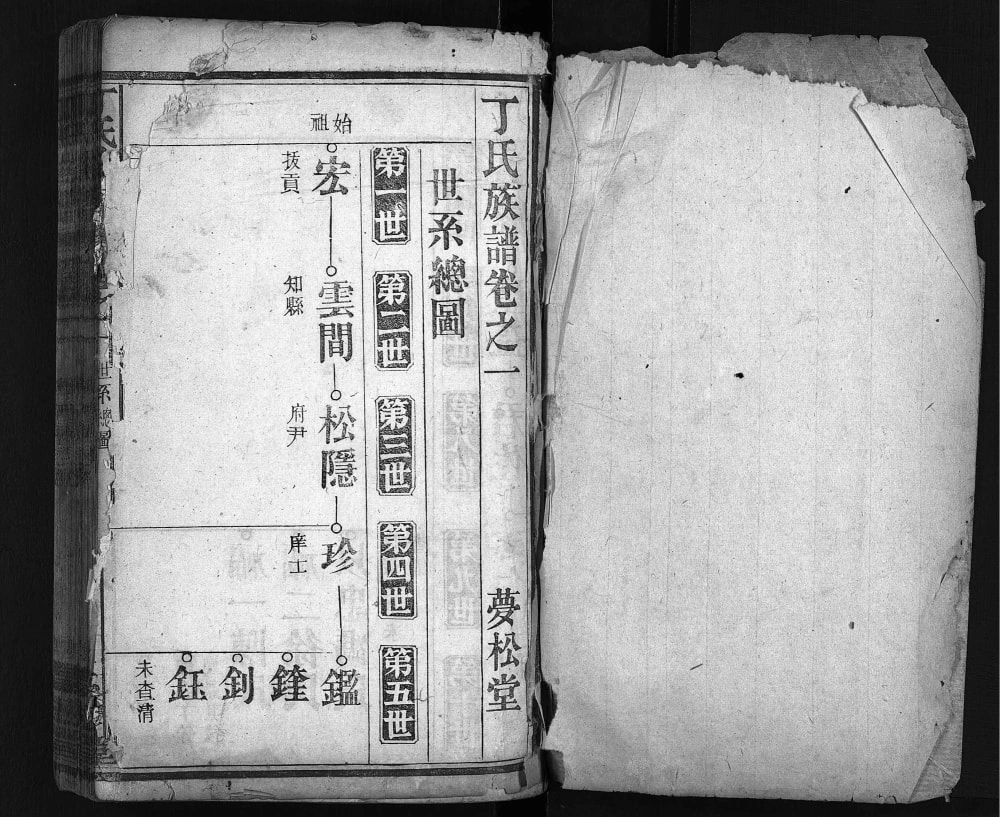 图片[6]-湖北黄冈麻城丁氏族谱（梦松堂）电子版PDF下载-中华家谱网