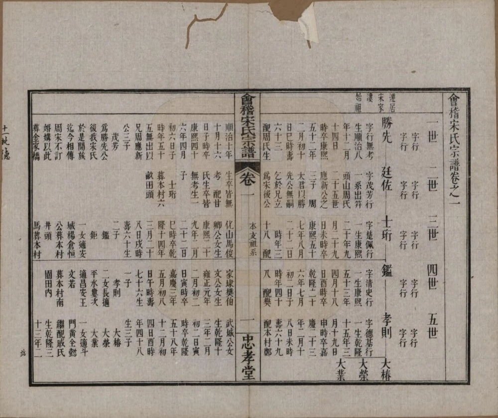图片[6]-浙江绍兴会稽宋氏宗谱（忠孝堂）电子版PDF下载-中华家谱网