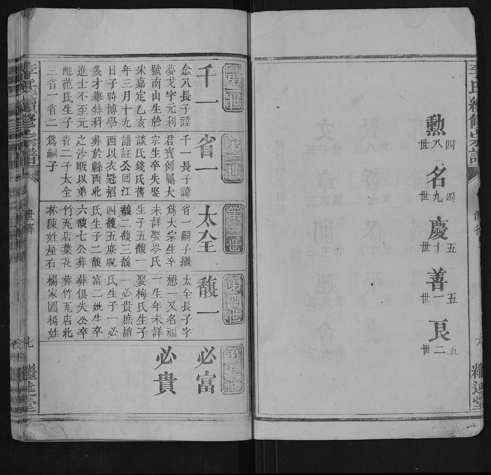 图片[6]-湖北黄冈浠水县李氏续修宗谱（继述堂）电子版PDF下载-中华家谱网