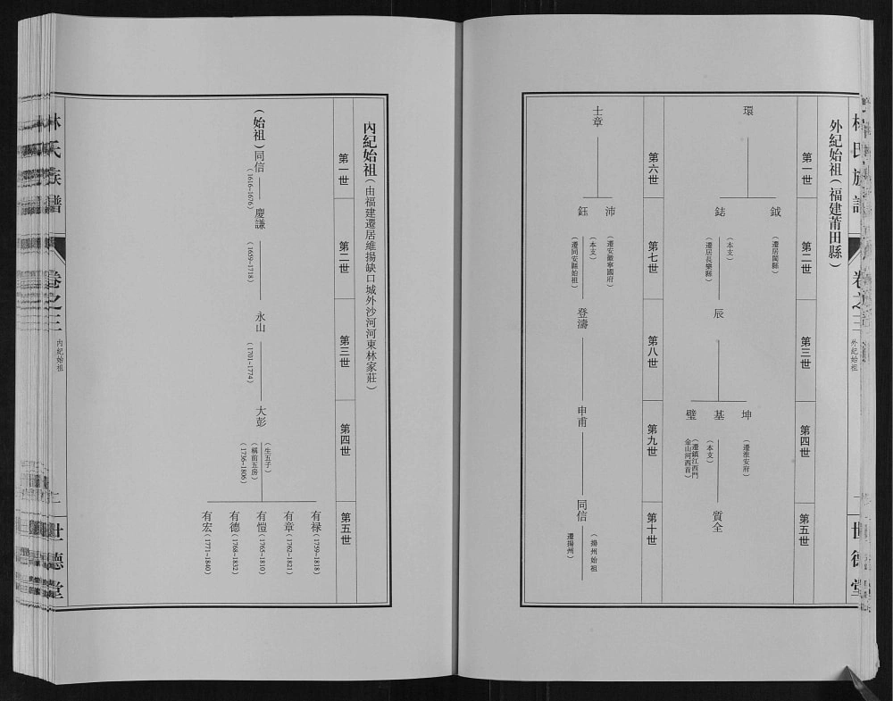 图片[8]-江苏扬州广陵湾头林氏族谱（世德堂）电子版PDF下载-中华家谱网