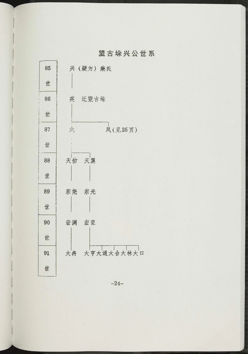 图片[7]-河南洛阳新安县高氏宗谱电子版PDF下载-中华家谱网