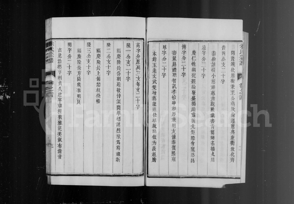 图片[8]-江苏镇江润东彪林朱氏宗谱（世德堂）电子版PDF下载-中华家谱网