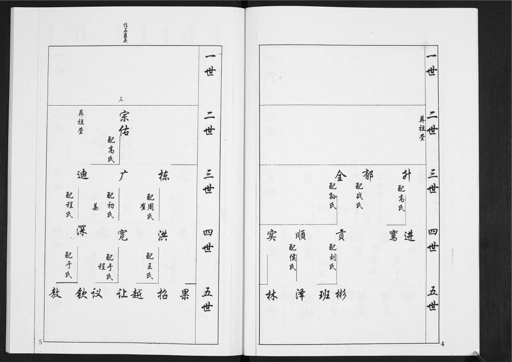 图片[7]-山东莱阳安定郡梁氏宗谱电子版PDF下载-中华家谱网