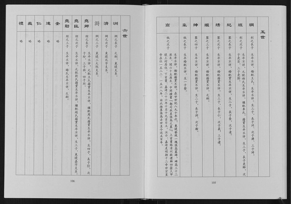 图片[7]-河北邢台临西县张氏族谱电子版PDF下载-中华家谱网