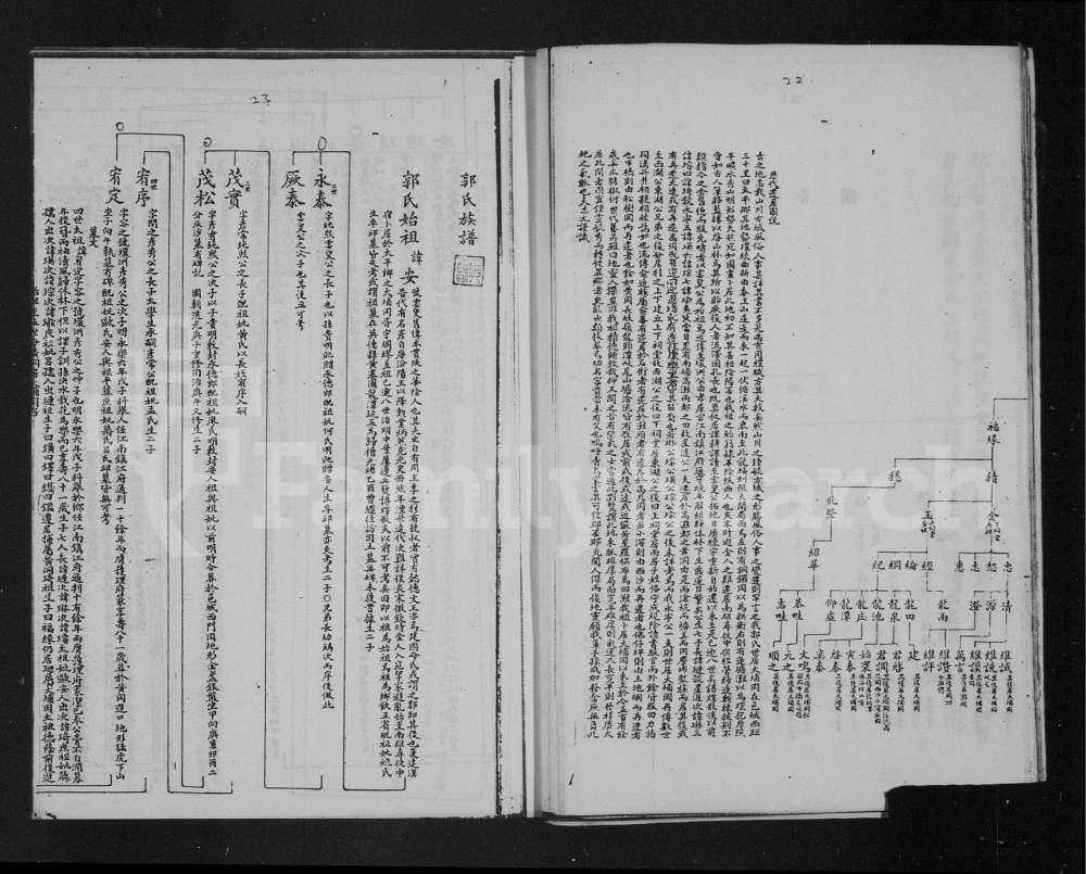 图片[4]-广东清远郭氏族谱电子版PDF下载-中华家谱网